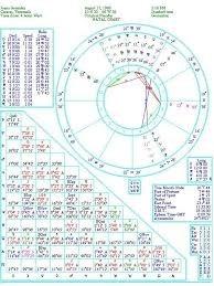 Consultas Astrologicas Carta Astral / Rev Solar