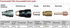 Consumibles Hypertherm Powermax 30 Cortadora De Plasma