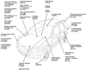 Diagramas Eléctricos Ford Fiesta / Ecosport