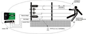 Instalacion Suministro Y Mantenimiento De Cerco Eléctrico