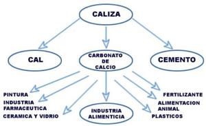 Materia Prima Para Fabricación De Alimento Animal