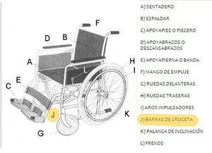 Silla Porta Bebe. Parte (letra): J (leer Descripción)