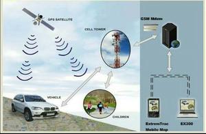 Rastreo Satelital Tracker Gps Nuevo