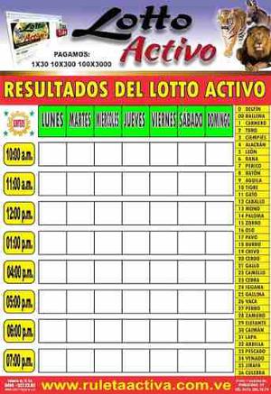 Pizarras De Lotto Activo Y Ruleta Animal