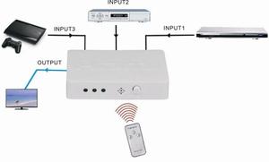 Mini Switch De 3 Puertos Hdmi 3 A 1 Con Control Remoto