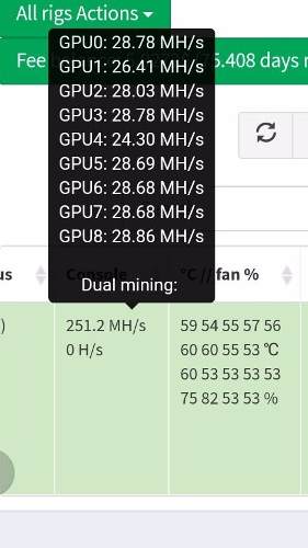 Bios Mod, Overclock Y Undervolt 4+ Mh/s