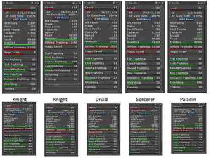 Chart Tibia! Varios En Una Sola Cuenta