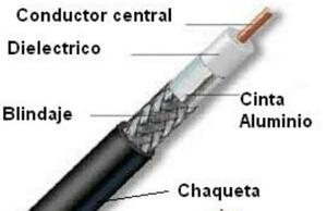 Cable Coaxial Rg6 X Metro Negro