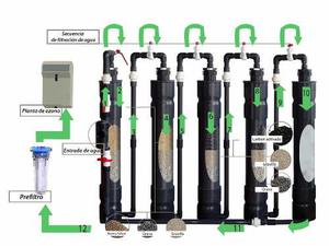 Filtro De Agua Sistema Integral Llenado De Botellones