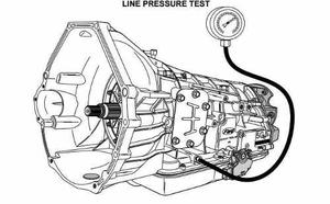 Manual De Taller Servicio Caja 4r100 Bronco Fortaleza Pdf