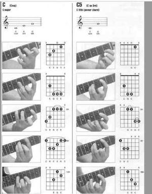 Enciclopedia Acordes Guitarra