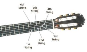 Cuerdas 1ra Y 2da De Nailon Para Guitarras Acusticas