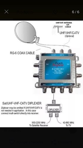 Multi-swtch 3x8