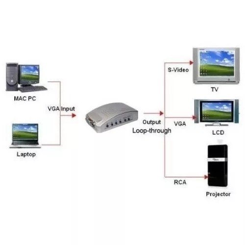 Convertidor Vga A Rca S-video Conecte Pc Laptop Tv Proyector