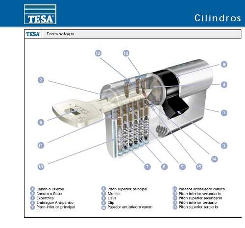 Cilindro De Alta Seguridad Tesa Tx80