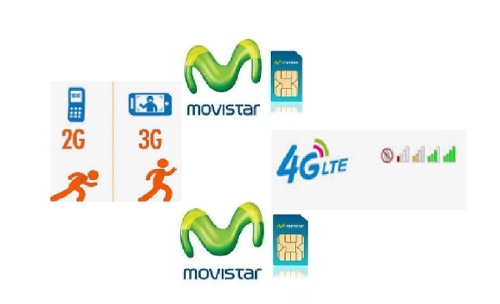 Lineas Movistar 2g / 3g / 4g A Nivel Nacional 02xx Locales