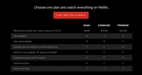 Netflix Premium Hd El Paquete Que Quieras! 120usd
