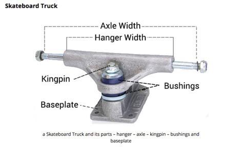 Kit De Kingpin Y Bushings Skate. Esparrago Perno