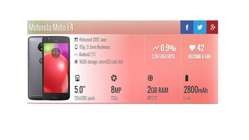Celular Motorola E4 Euro Dual Sim, 2gb/16gb, Android 7.1.1