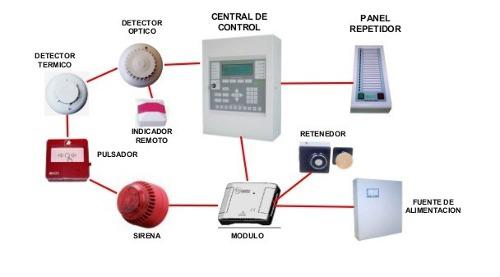 Centrales Contra Incendio Instalación Y Reparación