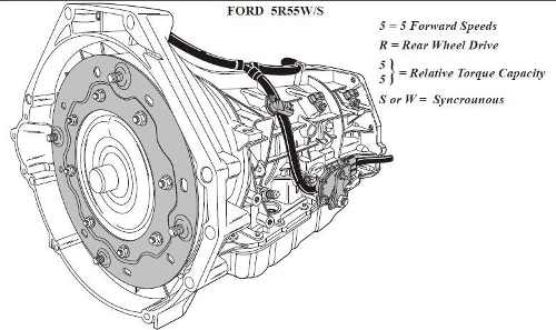 Manual De Taller Caja 5r55s 5r55w Ford