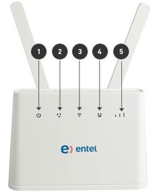 Router Entel Huawei B310 Wifi Bam 4g Lte H+ 3g Lan Rj 45