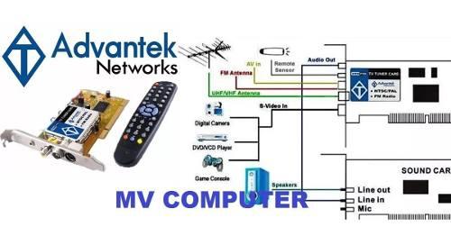 Sintonizador Tv Radio Fm Capturador Video Pci Tienda