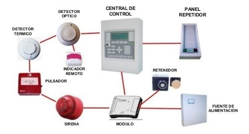 Sistemas Y Centrales Contra Incendio Instalación