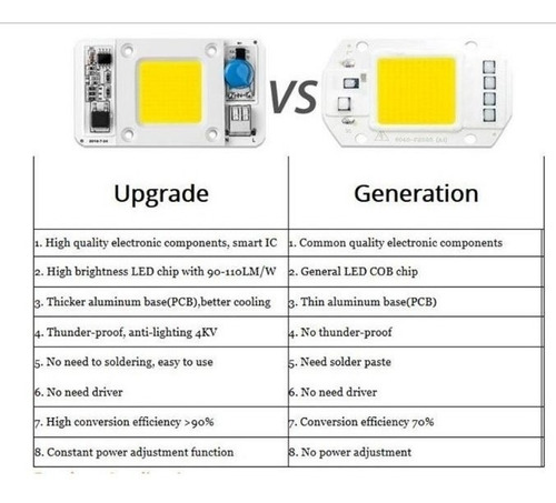 Led 50w Directo A 220v Cob Sin Driver Chip Modelo 3era (7usd