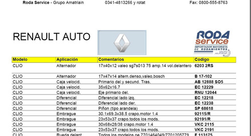 Renault Listado De Codigos_de Partes Coches Renault 18p