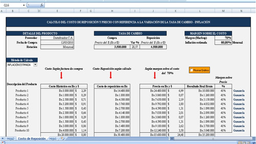 Costo De Reposición Tasa De Cambio Precio