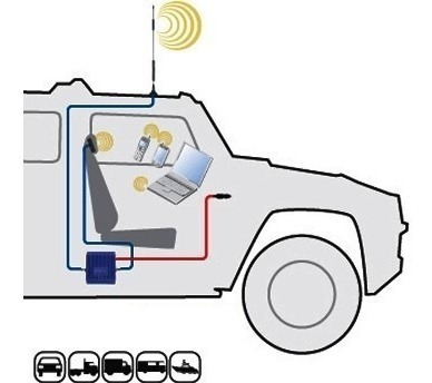 Amplificador De Señal Celular Automovil Lanchas Transporte