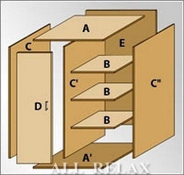 Muebles. Diseña Muebles. Diseñador De Muebles. Software