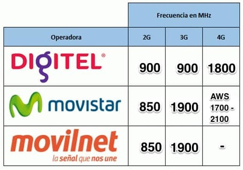 Antena Amplificadora Digitel Movistar Movilnet 2g 3g Lte