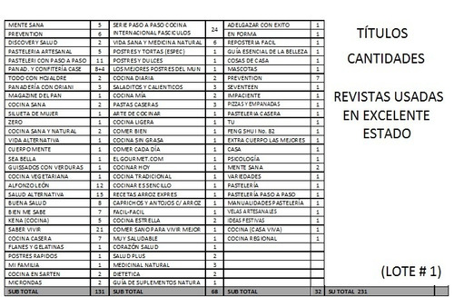 Lote De Revistas Usadas