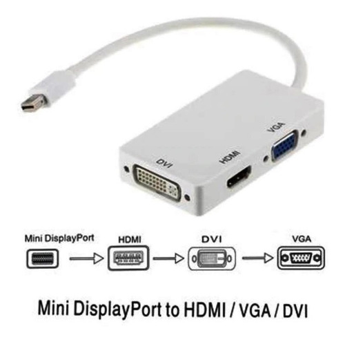 Convertidor 3 In 1 Thunderbolt Mini Display Port Dp A Hdmi