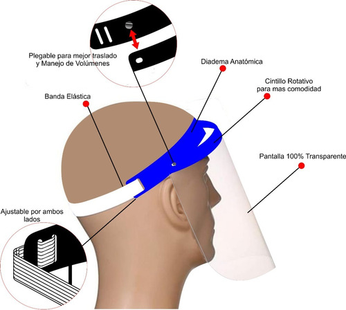 Careta Protectora Transparente Y Rotativa