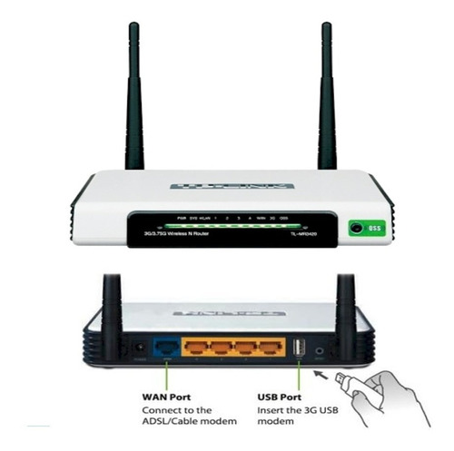Wifi Router Para Modem Usb 3g Para Linea Celular