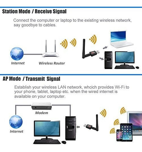 Autley Adaptador Usb Wifi Red Inalambrica