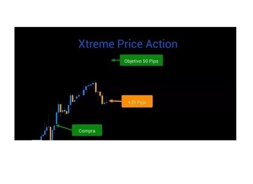 Xtreme Price Action Angel Juarez Xtreme Price Action Angel J