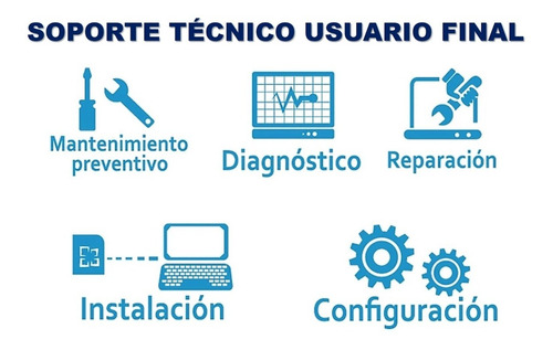 Soporte Técnico, Usuario Final: 95% Fallas Es De Software.