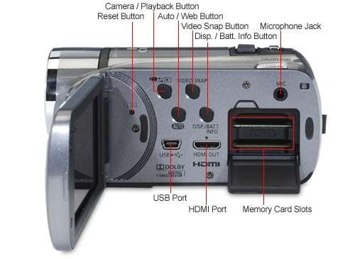 Video Camara Canon Vixia Hfr 200 Combo Audiovisual (250v)