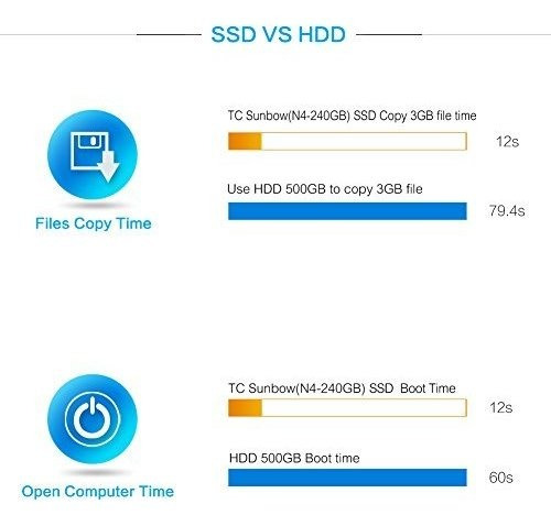 Disco Duro Removible Tcsunbow M. Ordenador