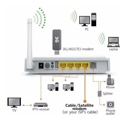 Modem Adsl2 4g/3g + Router Wifi Aba Movistar Digitel Moviln