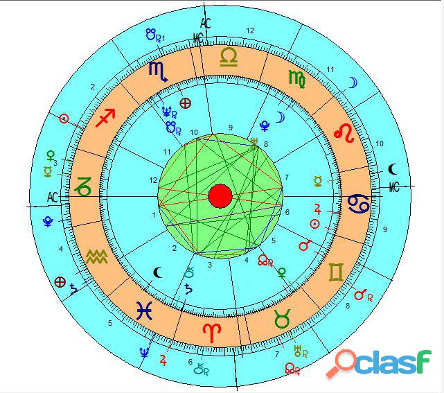 Consulta de Astrología
